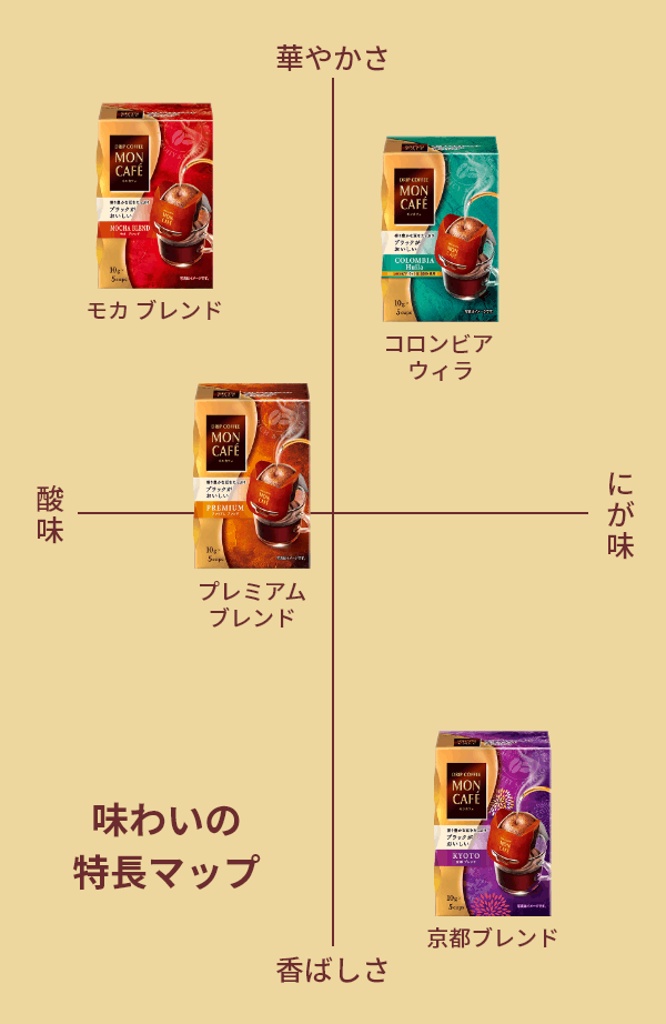 味わいの特長マップ
