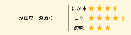 焙煎度：中深煎り にが味3.5 コク4.5 酸味3