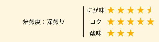 焙煎度：深煎り にが味4.5 コク5 酸味3
